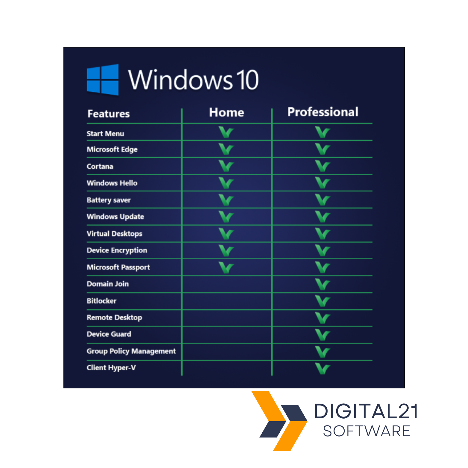 windows 10 home pro professional vollversion edition betriebssystem für pc microsoft windows zehn vergleich windows 10 home vs professional